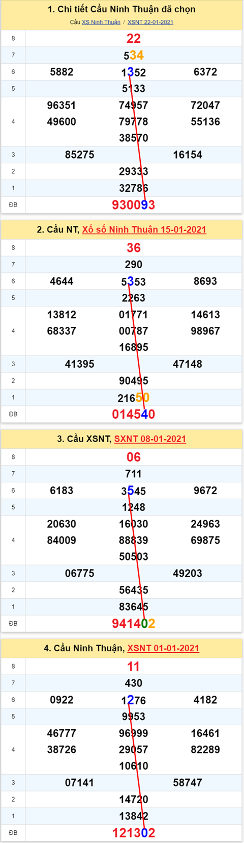 393 nt 290121